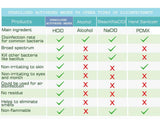 BEYOND CLEAN CHEMICAL-FREE FOOD GRADE DISINFECTANT